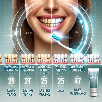 Blanchiment des dents : combien de temps durent les résultats ?